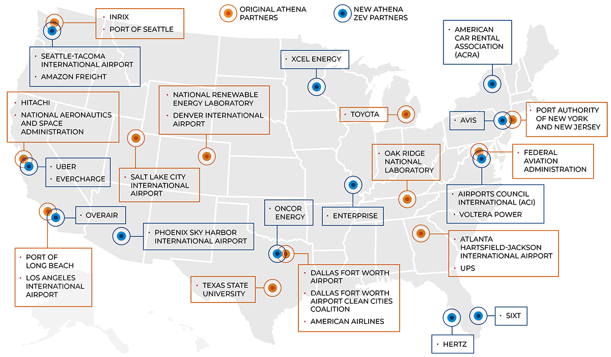 A map of the United States labeled with the various ports, companies, and research institutes associated with the Athena project, categorized by primary research team, industry advisors, and technical advisory board